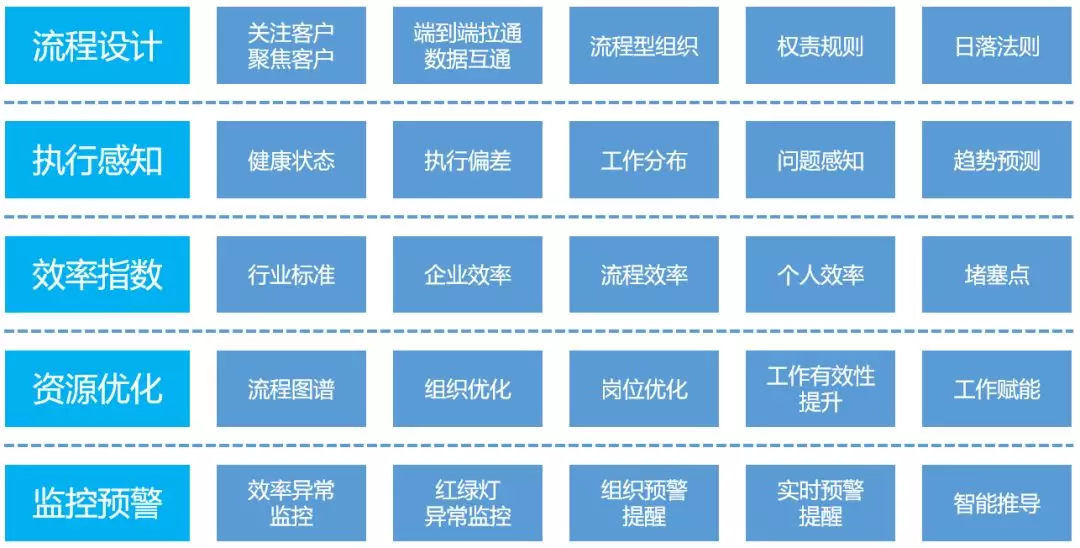 蓝凌数字化OA办公平台